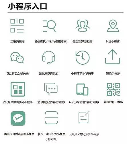 拼車回家過(guò)年 專業(yè)量身定制你的小程序