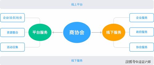 商會小程序 微信小程序開發(fā) 商協(xié)會小程序解決方案