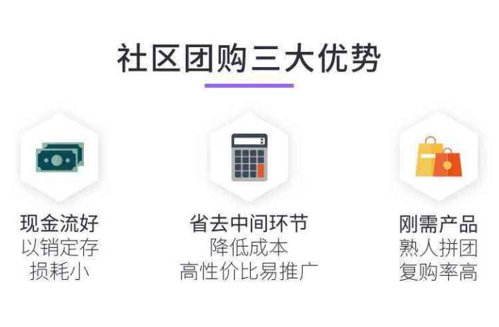 鄭州社區(qū)團購小程序開發(fā)價格