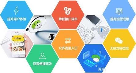 鄭州小程序開發 如何區分模板與定制開發，避免SCM軟件系統選擇誤區